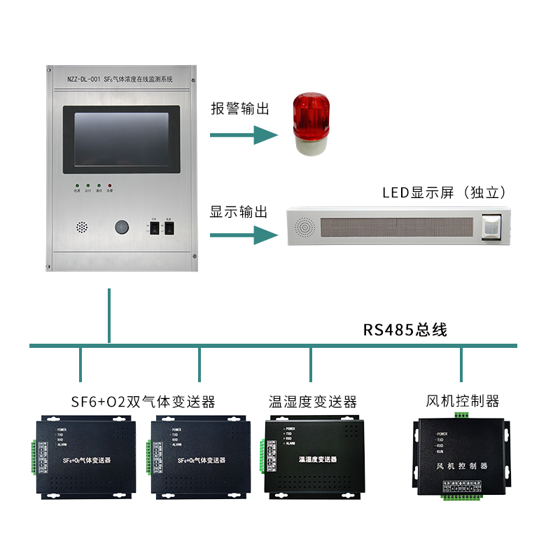 SF6气体浓度在线监测报警系统