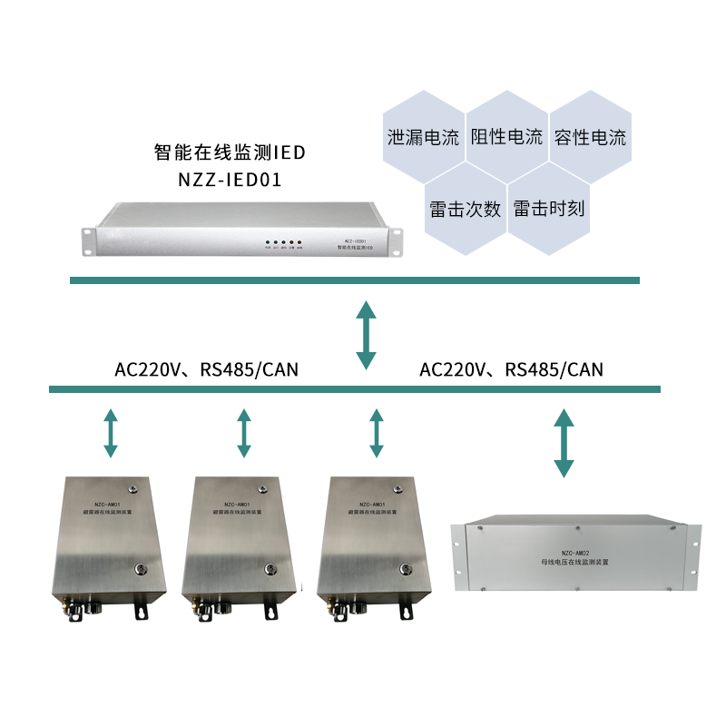 避雷器在线监测系统